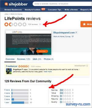 Отзывы о lifepointspanel.com