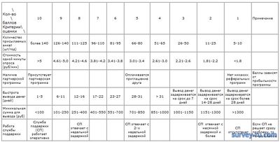 Рейтинг опросников Рунета Рейтинг опросников Рунета